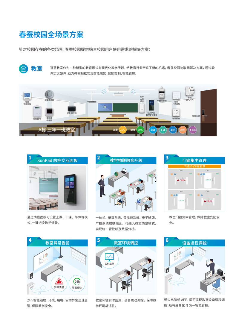 【春蠶校園】校園物(wù)聯網解決方案-5.jpg