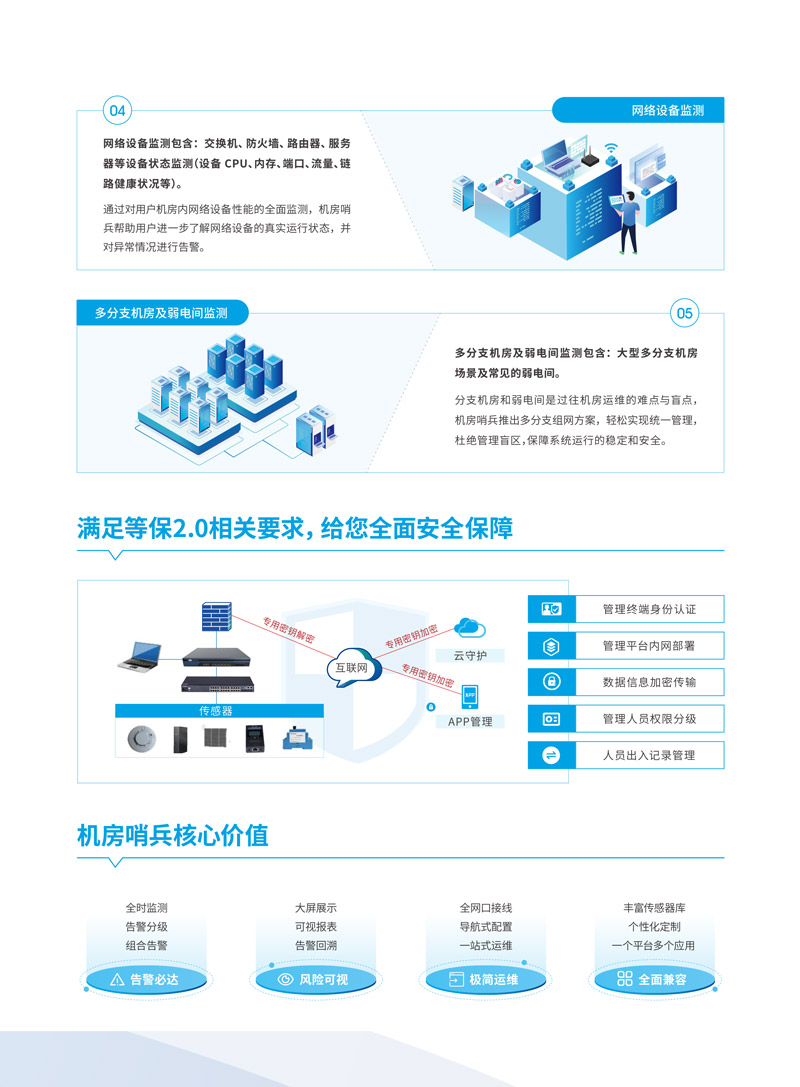 【機房哨兵】機房動環解決方案(2)-4.jpg