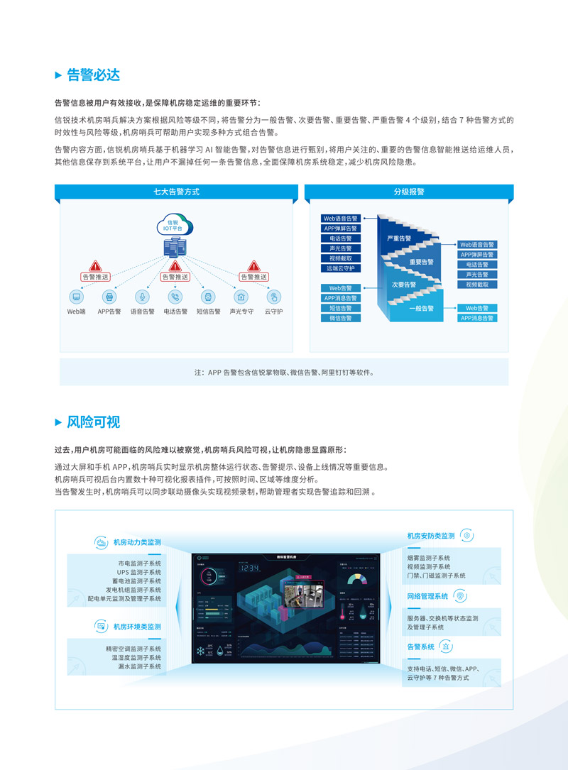 【機房哨兵】機房動環解決方案(2)-5.jpg