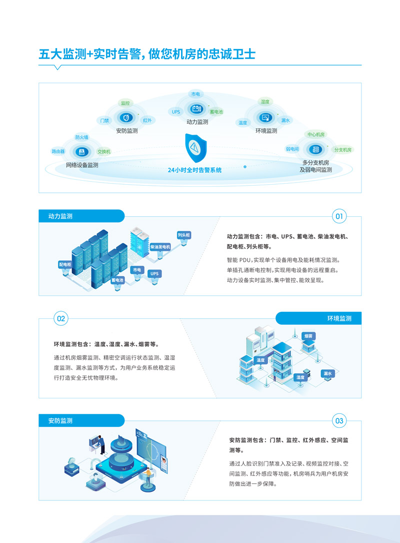 【機房哨兵】機房動環解決方案(2)-3.jpg
