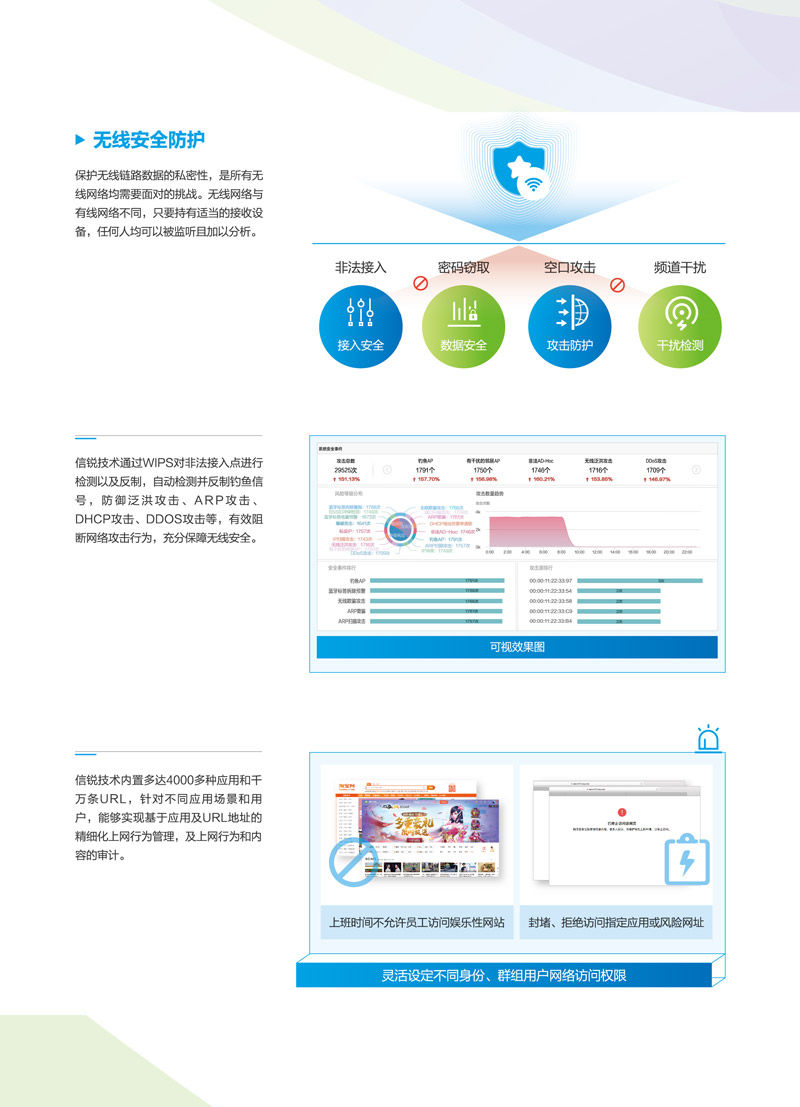 【下一代無線(xiàn)】無線(xiàn)網絡解決方案-4.jpg