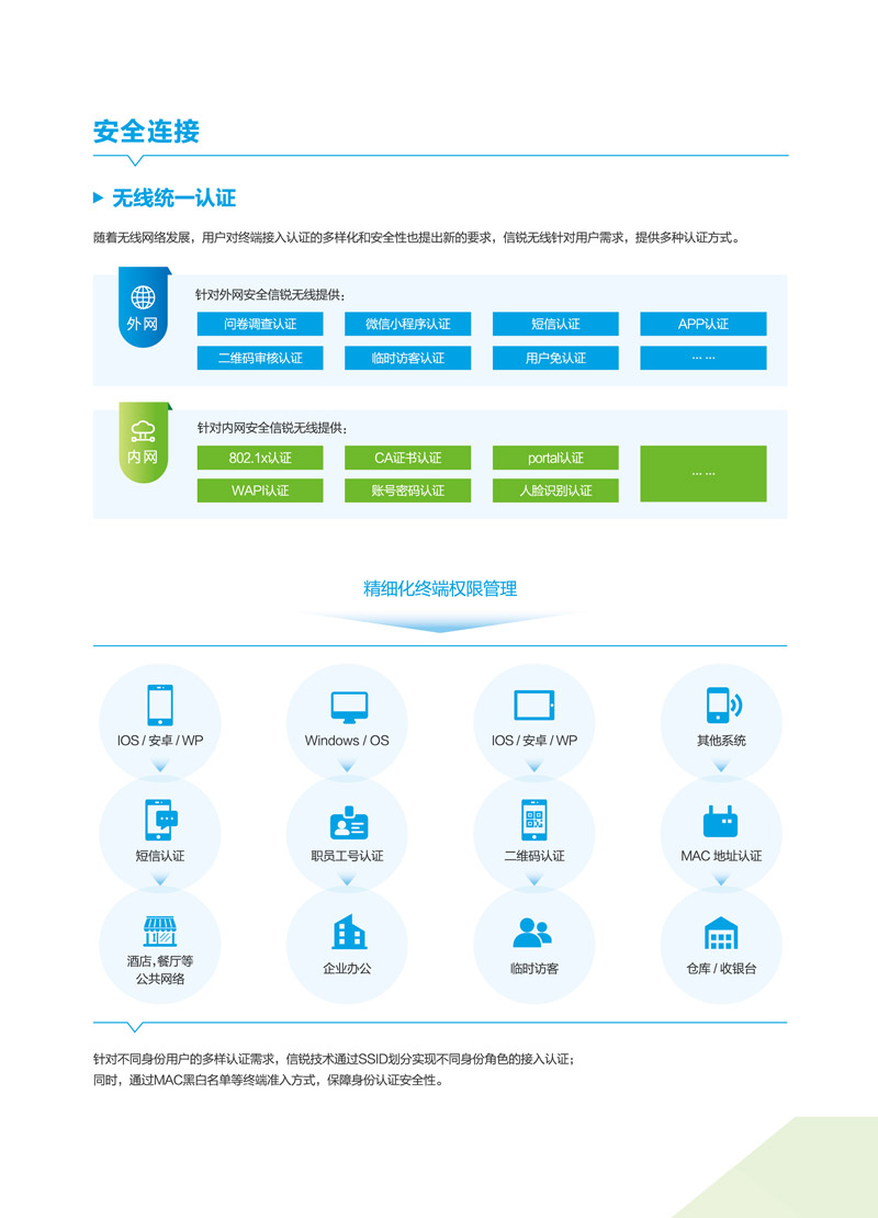 【下一代無線(xiàn)】無線(xiàn)網絡解決方案-3.jpg