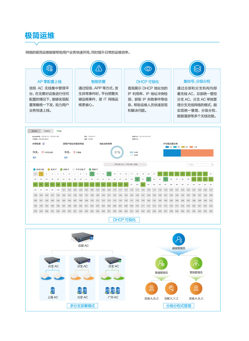 【下一代無線(xiàn)】無線(xiàn)網絡解決方案-6.jpg